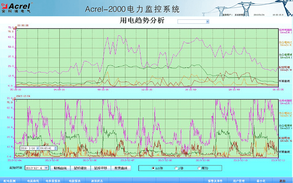 必威通常说的电力系统是指什么包括哪些部分？(图5)