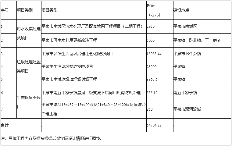 必威平泉市生态环境保护“十四五”规划全文发布！(图2)