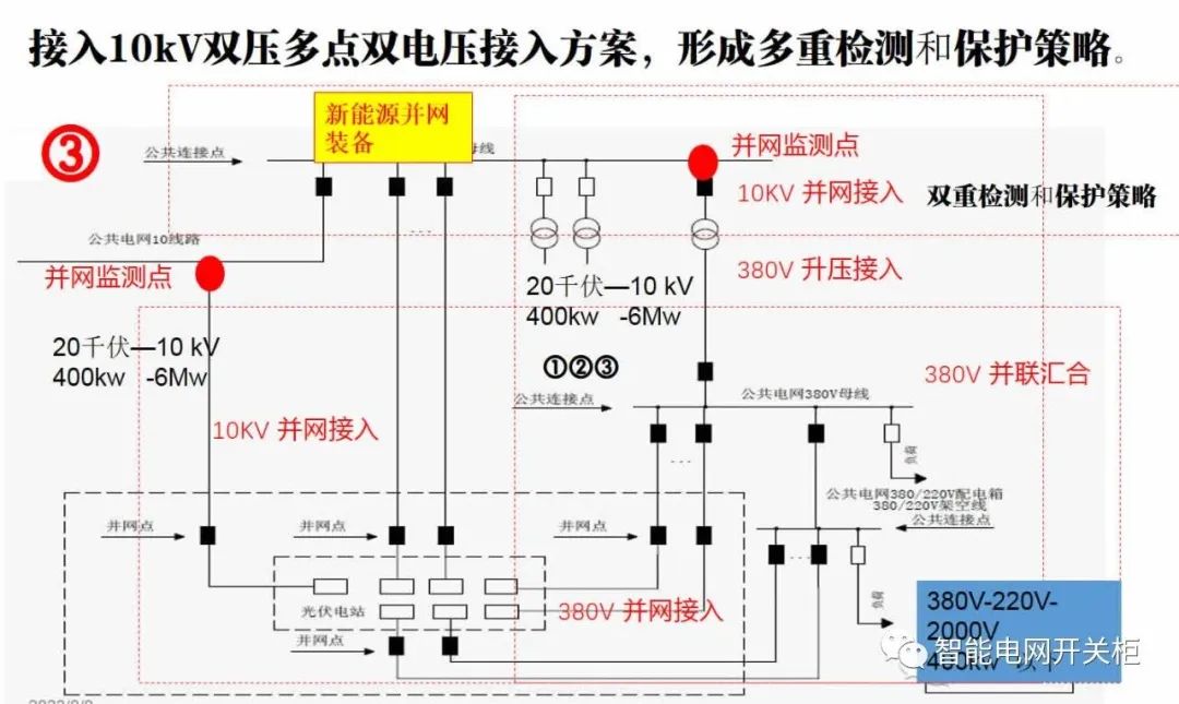 必威什么是新型电力系统？新型电力系统特征有哪些(图2)