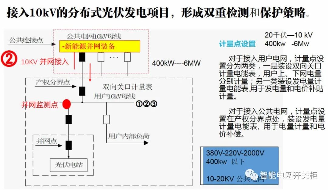 必威什么是新型电力系统？新型电力系统特征