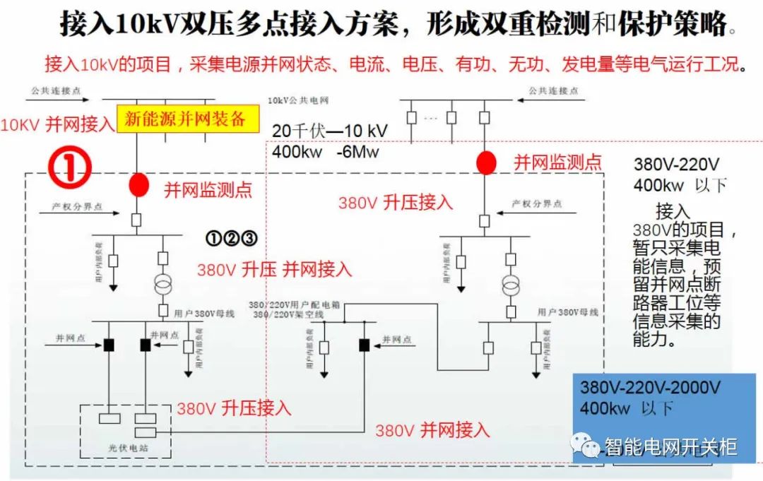 必威什么是新型电力系统？新型电力系统特征有哪些(图3)