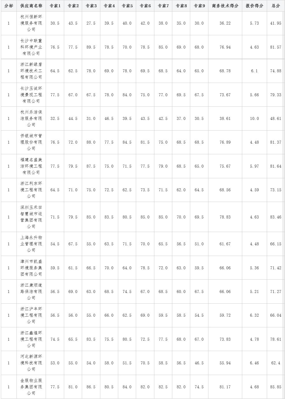 必威超6000万报价！一物企中标浙江缙云