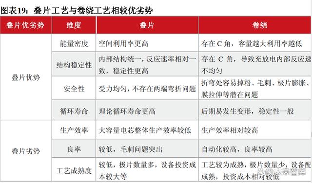 必威储能行业专题报告：多种储能技术路线竞相发展(图4)