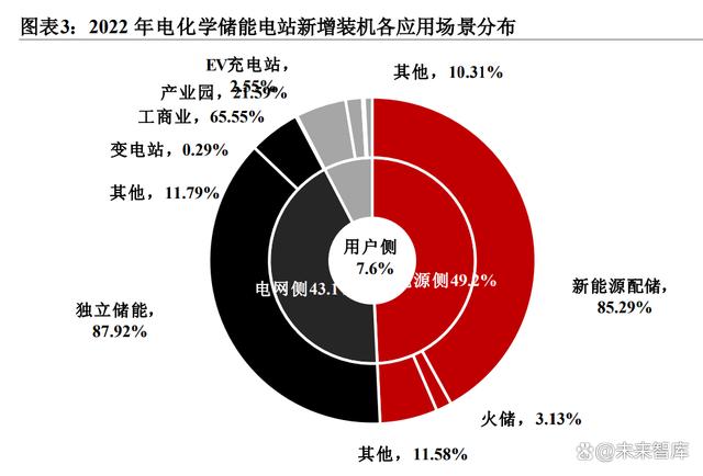 必威储能行业专题报告：多种储能技术路线竞