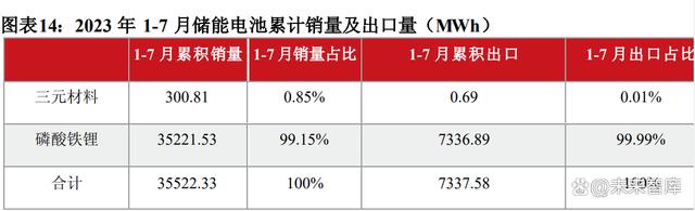 必威储能行业专题报告：多种储能技术路线竞相发展(图3)