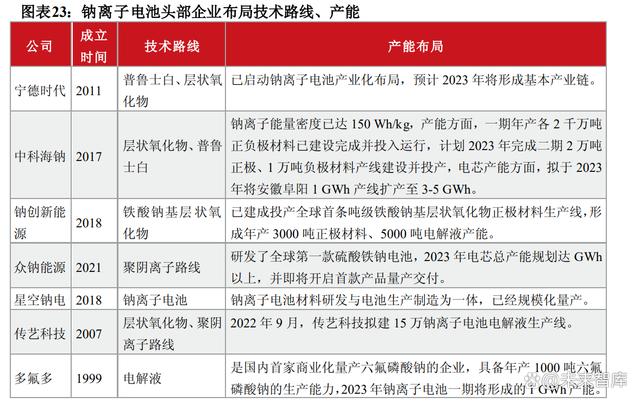 必威储能行业专题报告：多种储能技术路线竞相发展(图5)