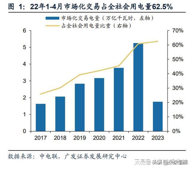 必威电力设备行业专题：新型电力系统引领产业升级(图1)