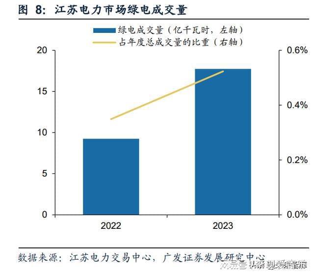 必威电力设备行业专题：新型电力系统引领产业升级(图2)