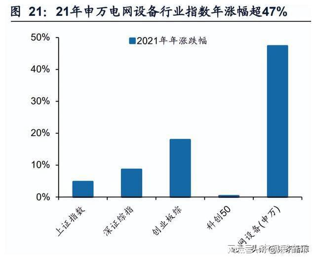 必威电力设备行业专题：新型电力系统引领产业升级(图3)