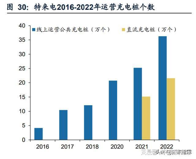 必威电力设备行业专题：新型电力系统引领产业升级(图5)