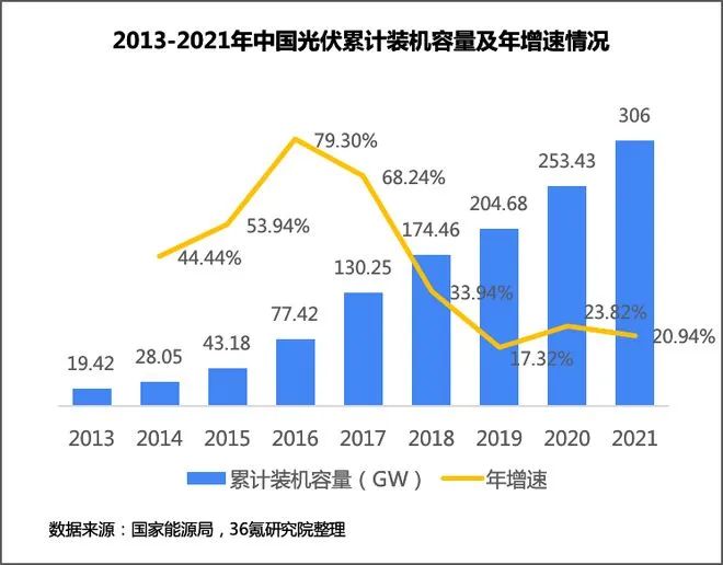 必威新型电力系统的顶层设计和底层逻辑(图3)