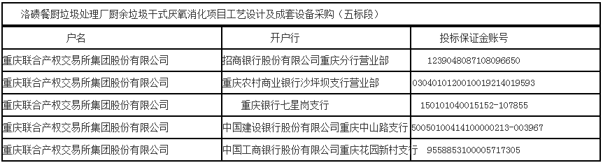 必威重庆洛碛餐厨垃圾处理厂厨余垃圾干式厌氧消化项目工艺设计及成套设备采购（五标段(图2)