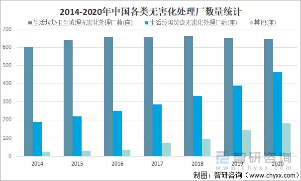 必威2021年中国生活垃圾清运量及生活垃圾无害化处理能力分析[图](图6)