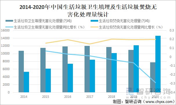 必威2021年中国生活垃圾清运量及生活垃圾无害化处理能力分析[图](图9)