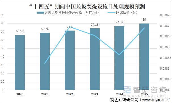 必威2021年中国生活垃圾清运量及生活垃圾无害化处理能力分析[图](图14)