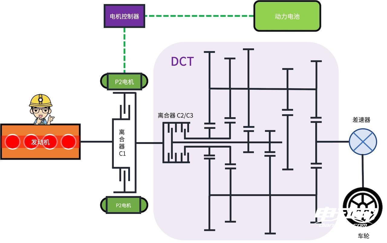 必威混动百科 5000字解析「长安蓝鲸iDD混动系统」最后我似乎悟了！(图11)