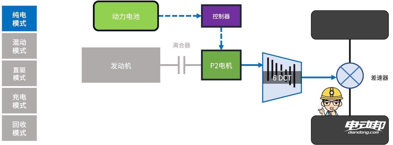 必威混动百科 5000字解析「长安蓝鲸iDD混动系统」最后我似乎悟了！(图12)