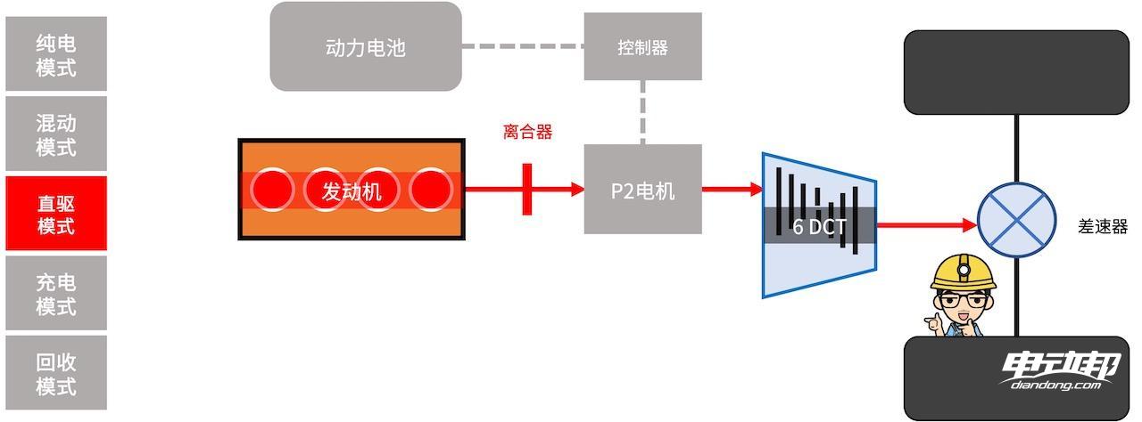 必威混动百科 5000字解析「长安蓝鲸iDD混动系统」最后我似乎悟了！(图14)