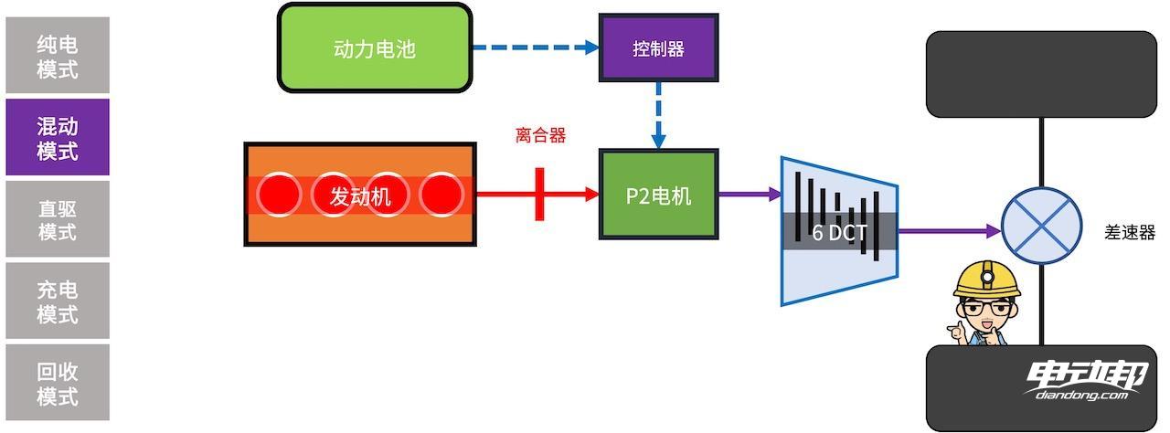 必威混动百科 5000字解析「长安蓝鲸iDD混动系统」最后我似乎悟了！(图13)