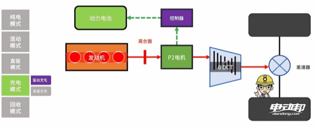 必威混动百科 5000字解析「长安蓝鲸iDD混动系统」最后我似乎悟了！(图15)