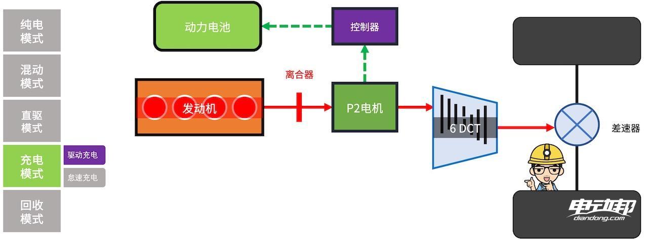 必威混动百科 5000字解析「长安蓝鲸iDD混动系统」最后我似乎悟了！(图16)