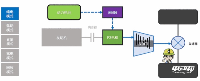 必威混动百科 5000字解析「长安蓝鲸iDD混动系统」最后我似乎悟了！(图17)