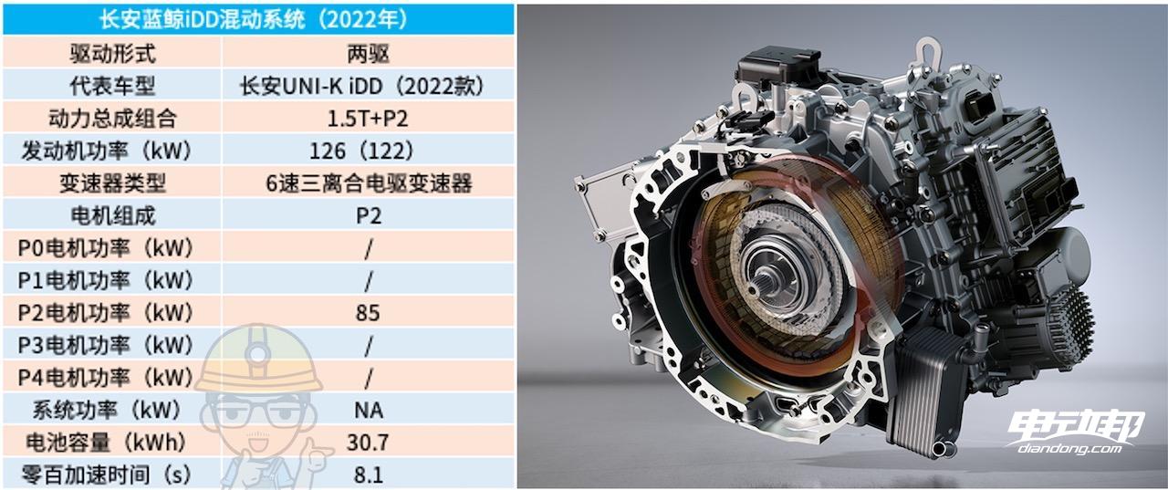 必威混动百科 5000字解析「长安蓝鲸iDD混动系统」最后我似乎悟了！(图21)
