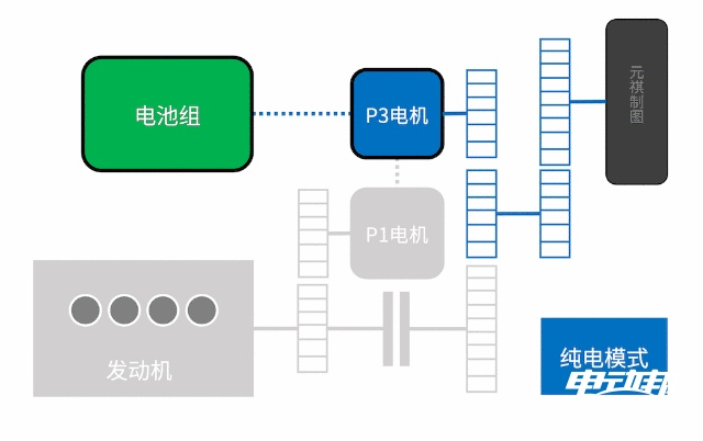 必威混动百科 5000字解析「长安蓝鲸iDD混动系统」最后我似乎悟了！(图28)