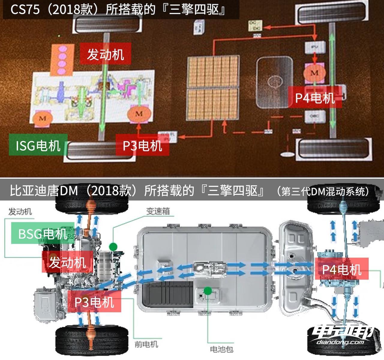 必威混动百科 5000字解析「长安蓝鲸iDD混动系统」最后我似乎悟了！(图30)