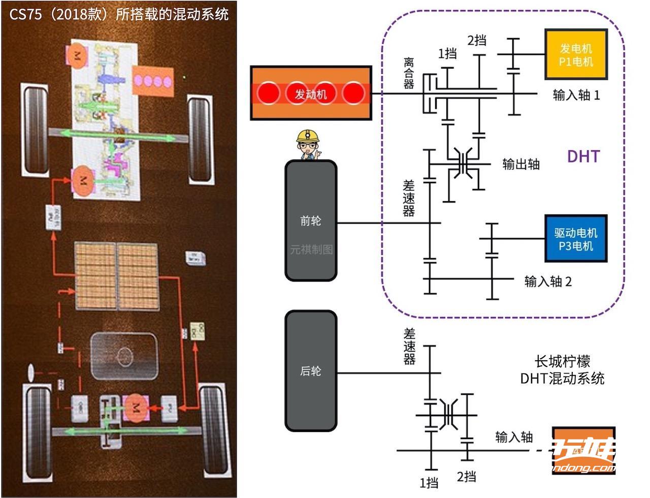 必威混动百科 5000字解析「长安蓝鲸iDD混动系统」最后我似乎悟了！(图29)