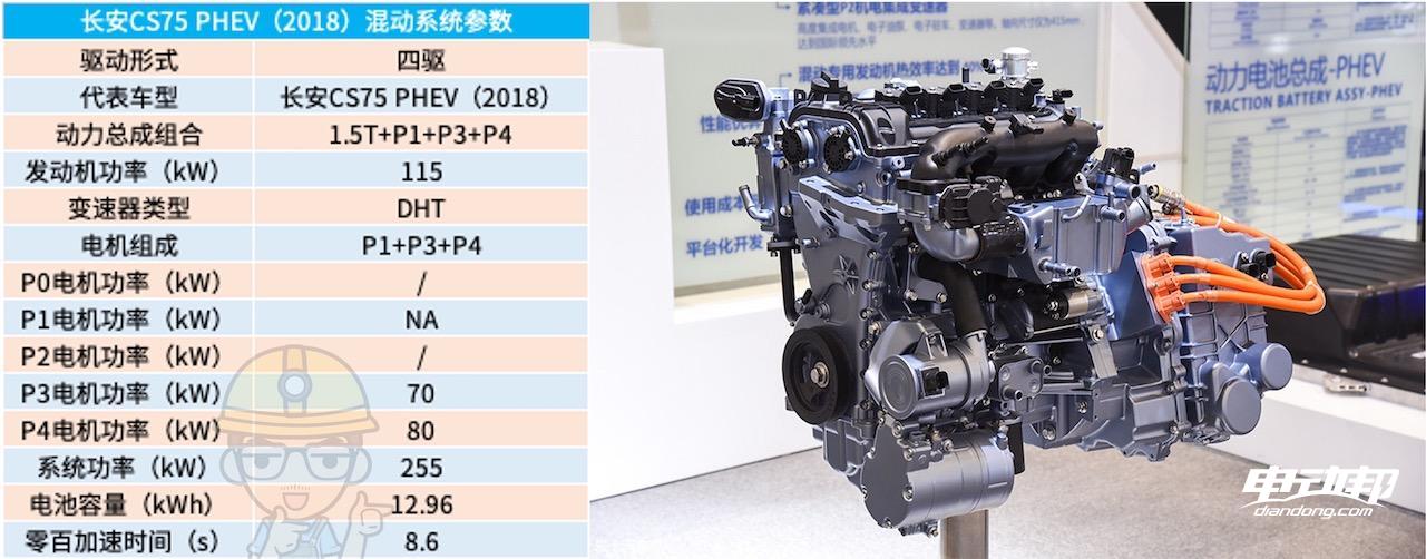 必威混动百科 5000字解析「长安蓝鲸iDD混动系统」最后我似乎悟了！(图31)
