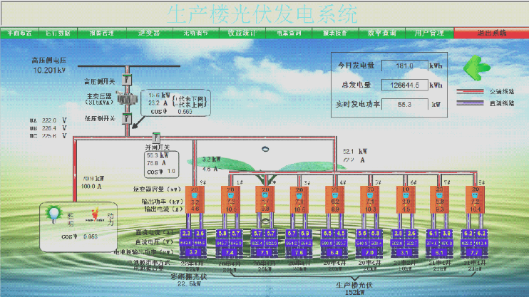 必威基本电费（八）：分布式光伏发电与基本电费(图2)