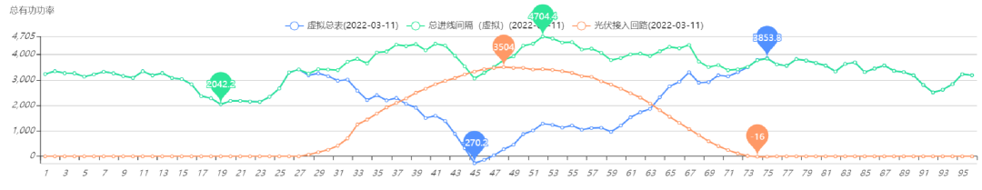 必威基本电费（八）：分布式光伏发电与基本电费(图4)