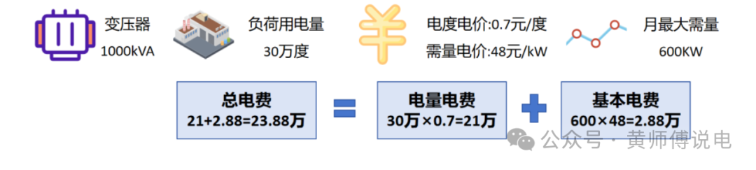 必威基本电费（八）：分布式光伏发电与基本电费(图5)