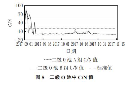 必威·(BETWAY)官方网站煤化工废水处理生化系统细菌死亡原因与对策(图6)