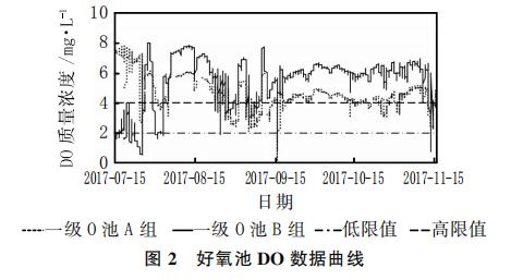 必威·(BETWAY)官方网站煤化工废水处理生化系统细菌死亡原因与对策(图2)