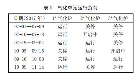 必威·(BETWAY)官方网站煤化工废水处理生化系统细菌死亡原因与对策(图4)