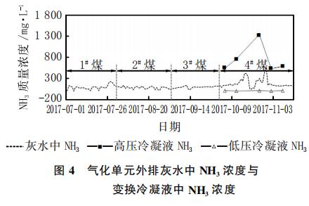 必威·(BETWAY)官方网站煤化工废水处理生化系统细菌死亡原因与对策(图5)