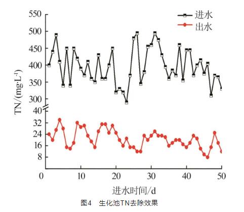 必威太阳能电池生产废水处理运行实践(图5)