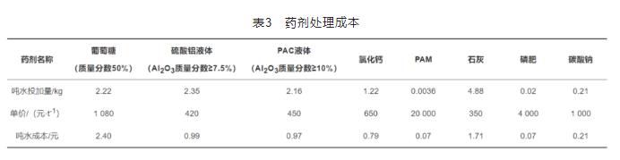 必威太阳能电池生产废水处理运行实践(图6)