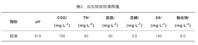 必威太阳能电池生产废水处理运行实践(图2)