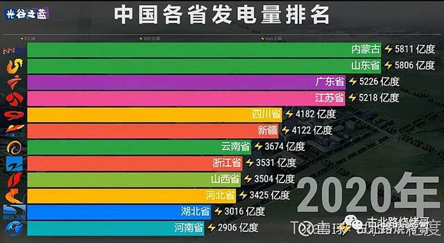 必威·(BETWAY)官方网站世界之最——新型电力系统的战略性机会(图3)