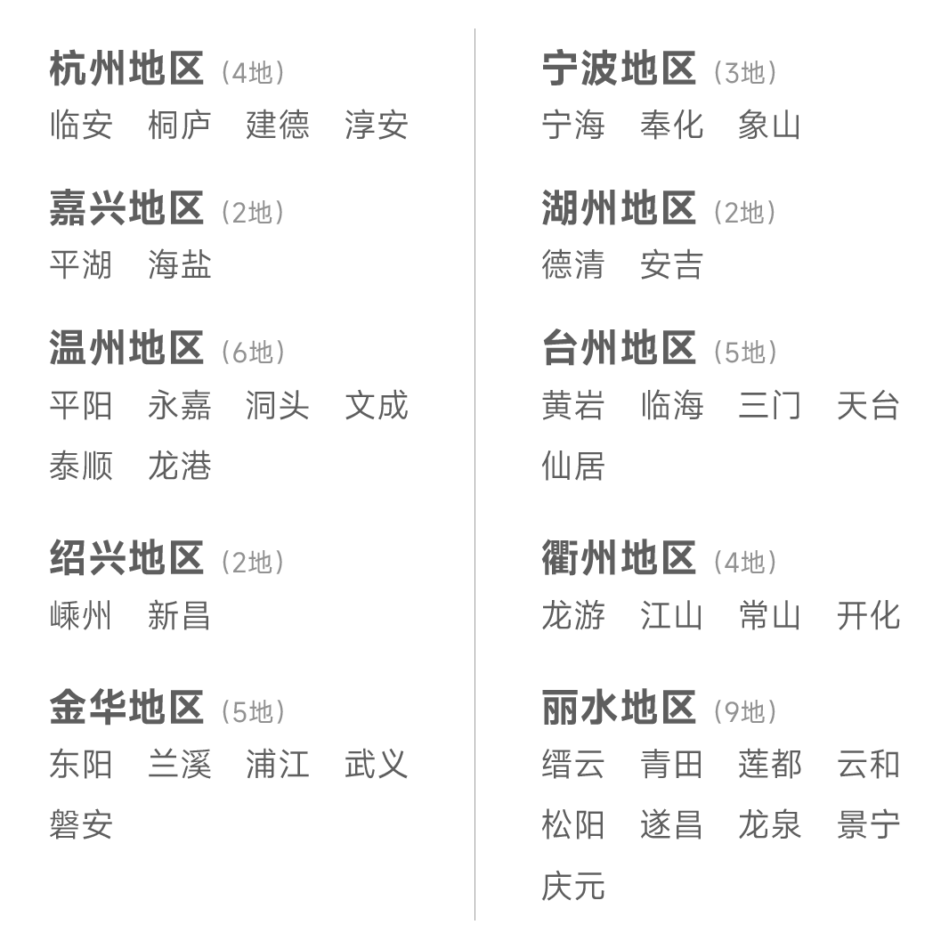 必威想免学费包就业电网公司？快来看这份指南