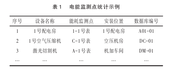 必威·(BETWAY)官方网站浅析基于工业互联网技术的设备电能监控系统(图3)