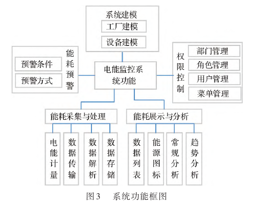 必威·(BETWAY)官方网站浅析基于工业互联网技术的设备电能监控系统(图4)