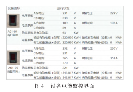 必威·(BETWAY)官方网站浅析基于工业互联网技术的设备电能监控系统(图5)