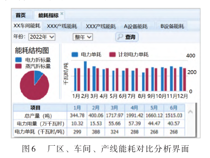 必威·(BETWAY)官方网站浅析基于工业互联网技术的设备电能监控系统(图7)