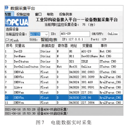 必威·(BETWAY)官方网站浅析基于工业互联网技术的设备电能监控系统(图8)