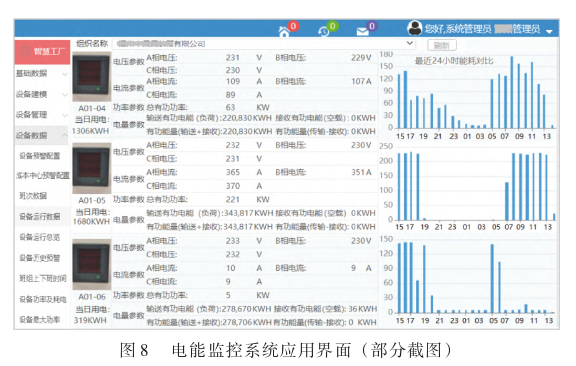 必威·(BETWAY)官方网站浅析基于工业互联网技术的设备电能监控系统(图9)