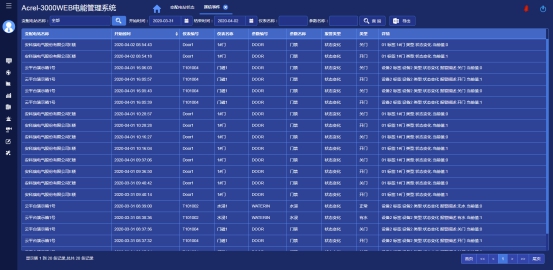 必威·(BETWAY)官方网站浅析基于工业互联网技术的设备电能监控系统(图16)